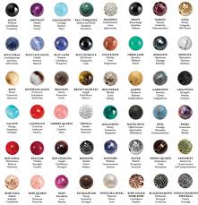 gemstone meaning chart arm candy texas