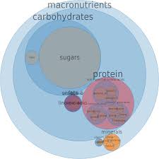 Foods With Calcium And Vitamin D Calcium Vitamins Foods With Calcium Vitamins