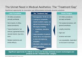The ins and outs of exchange funds. Inmode A Look Into The Fundamentals Reveals A Clear Undervaluation Nasdaq Inmd Seeking Alpha