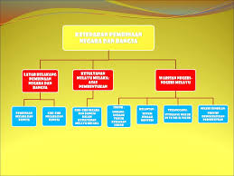 Ketika menyebutkan bangsa indonesia dan negara indonesia masih banyak yang bingung dan gamang apa yang membedakan kedua frasa tersebut. Bab 3 Kesedaran Pembinaan Negara Dan Bangsa Ppt Download