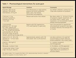 Dose selection should reflect the greater frequency of decreased renal function, concomitant liver dose adjustments. Diagnosis And Management Of Gout An Update Rheumatology Network