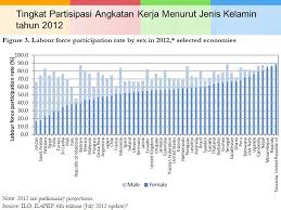Maybe you would like to learn more about one of these? Pasar Tenaga Kerja Indonesia Dan Internasional Ppt Download