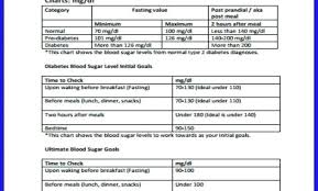 54 Explicit Normal Value Of Fasting Blood Sugar