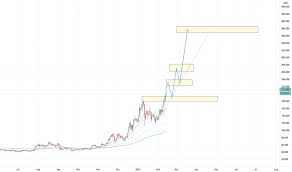 Ltc chart by tradingview ltc/btc. Ltc Usd Litecoin Kurs Chart Tradingview