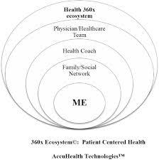 Está en índices de citas ( science citation index expanded, scopus, social sciences citation index ) = +3.5 Diversity Program Consortium Dpc Newsletter