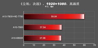 Check spelling or type a new query. Amd A10 7800 Kaveri Apu Benchmarked And Compared Against A10 6800k Tested With Hd 7750
