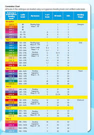 40 Correct Reading Levels Chart For Books