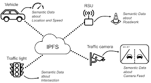 Our study allows us to conclude that cryptocurrency networks present a new paradigm of p2p networks due to the mechanisms they use to achieve high resilience and security. Sensors Free Full Text Semantic Distributed Data For Vehicular Networks Using The Inter Planetary File System Html
