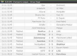 Liga champions jadwal & hasil. Hasil Pertandingan Liga Champions Eropa 20 Nop 2012 Penggila Bola Dari Kranji