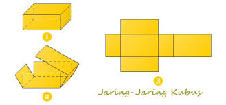 54 Kumpulan Gambar Jaring Jaring Balok Lengkap Dengan Contoh Soal Dan Jawaban Pelajaran Sekolah Online