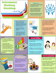 Investment Banking Coaching Educba Investment Banking Investing Investment Firms