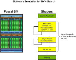 Nvidia Turing Architecture In Depth Nvidia Developer Blog