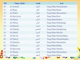 Maybe you would like to learn more about one of these? Kelompok 4 Awiyah Fitriyani Ayu Nadya Dian Puspita Sari Ppt Download