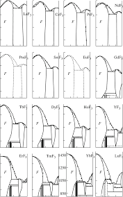 1,241,119 transparent png illustrations and cipart matching logo. Phase Diagrams Of The Systems Srf 2 R F 3 From 3 4 The Notation Is Download Scientific Diagram