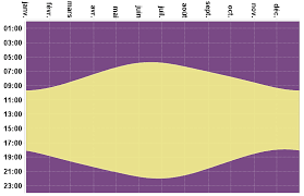 File Paris France Daylightchart Permanent Dst Png