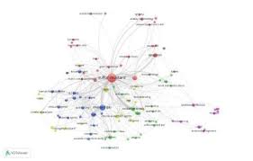 Author summaries and references of journal articles, conference speeches; 25 Isi Web Of Science Categories With The Most Number Of Published Download Scientific Diagram