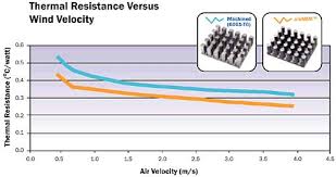 metal injection molding of heat sinks