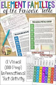 Element Families Of The Periodic Table Informational Text Distance Learning Teaching Chemistry Informational Text Informational Texts Activities