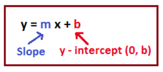 More images for how to find slope intercept form » Writing In Slope Intercept Form Geogebra