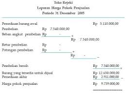 Contoh Laporan Keuangan Perusahaan Dagang Lengkap Beserta Transaksinya Laporan Keuangan Keuangan Laporan Arus Kas