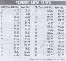 New Auto Fares At Hyderabad