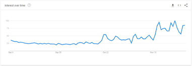 Google Trend On Bitcoin Bitcoin Price Will Soon Reach 40 000 Usd Bitcoin Price Bitcoin Google Trends
