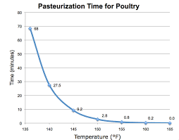 how to cook sous vide chicken breast the food lab