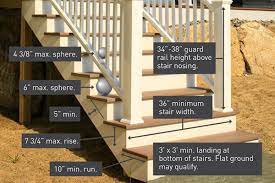 If the deck position is high enough, then the stairs must also be made high to reach the deck. Deck Stairs Design Ideas Explore Your Options Timbertech
