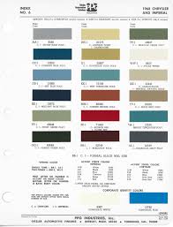 Image result for Silver Haze 1968 Chrysler