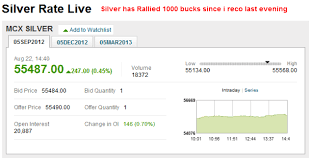 Silver chart looks more interest ing then gold at the moment. Mcx Silver Price Chart Lewisburg District Umc