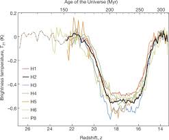 Learn vocabulary, terms and more with flashcards, games and other study tools. An Absorption Profile Centred At 78 Megahertz In The Sky Averaged Spectrum Nature