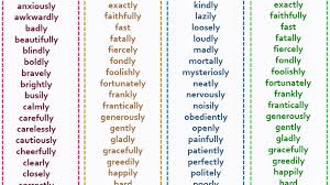 Adverbs are words that describe verbs or adjectives, and adverbs of manner tell us how or in what way an action was done. Adverbs Of Manner List And Example Sentences English Grammar Here