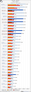 We did not find results for: Intel Core 2 Duo E4300 Review And Overclocking Analysis Introduction