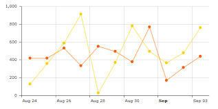 javascript amcharts year on year stack overflow