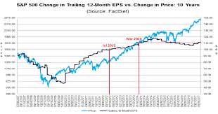 Welcome To Earnings Season Or When The Stock Market Boom