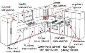 Kitchen Cabinets Buying Guide Hometips Kitchen Cabinet Sizes Kitchen Cabinets Height Kitchen Cabinet Plans