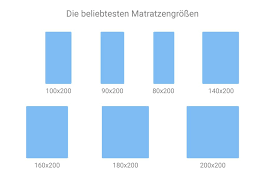 Wohnmobile ist es uns möglich jegliche form ihrer matratze für wohnwagen anzufertigen. Matratzenratgeber Finde Die Passende Matratze Fur Dich