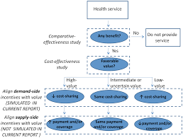 First 2 years aren't covered by the original manufacturer's warranty. Plos Medicine Can Broader Diffusion Of Value Based Insurance Design Increase Benefits From Us Health Care Without Increasing Costs Evidence From A Computer Simulation Model