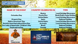 Sarawak independence day is a public holiday in sarawak, where it is a day off for the general population, and schools and most businesses are closed. Holidays October 2020 Also Observances And Events List Swakosh