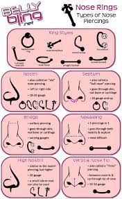 Types Of Nose Piercings Piercingsrus