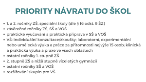 Děti budou mít najednou pocit. Robert Plaga Priority Navratu Do Skol Pedagogicke Info