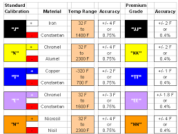 Temperature Sensor Technical Reference