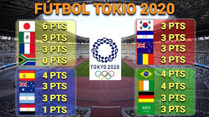 Te traemos las últimas noticias y última hora de todos los deportes y pruebas.md. Resultados Y Tabla De Posiciones En Cada Grupo Fecha 2 Futbol Varonil Juegos Olimpicos Tokio 2021 Youtube