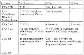 Wo2002021855a2 Tone Detection For Integrated