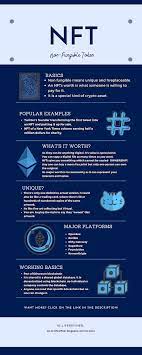 Pin On Steps To Infographics
