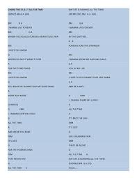 Maybe you would like to learn more about one of these? Chord The Sigit