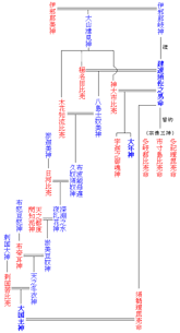 スサノオ Wikipedia