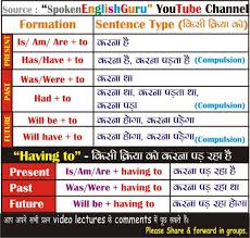 All English Charts Spoken English Guru Tense Chart Active