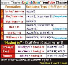 all english charts spoken english guru tense chart active