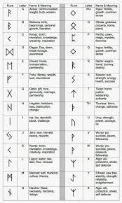 With the symbol of the gateway the rune shows that there is work for you, and both inside and outside of yourself. Pychopaths Rune Meanings Ancient Runes Viking Symbols Rune Tattoo